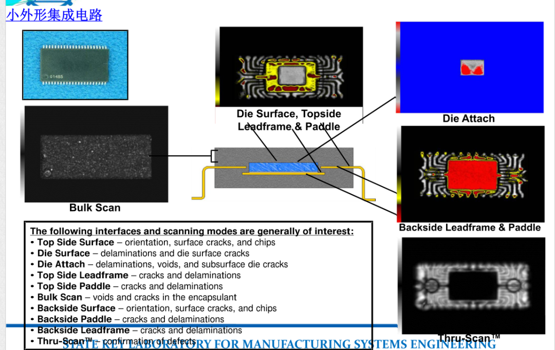 失效分析之电子篇：无损检测-超声波扫描电子显微镜分析