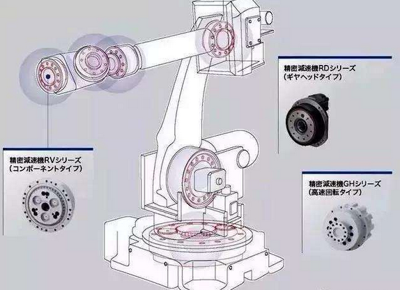 机器人可靠性之零部件篇：机器人精密减速器测试