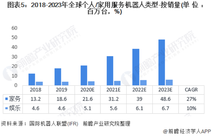 《服务机器人机械安全评估与测试方法》标准发布