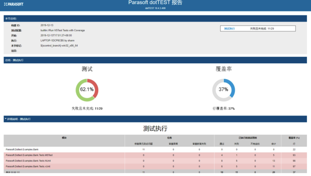 软件功能安全测试——单元测试