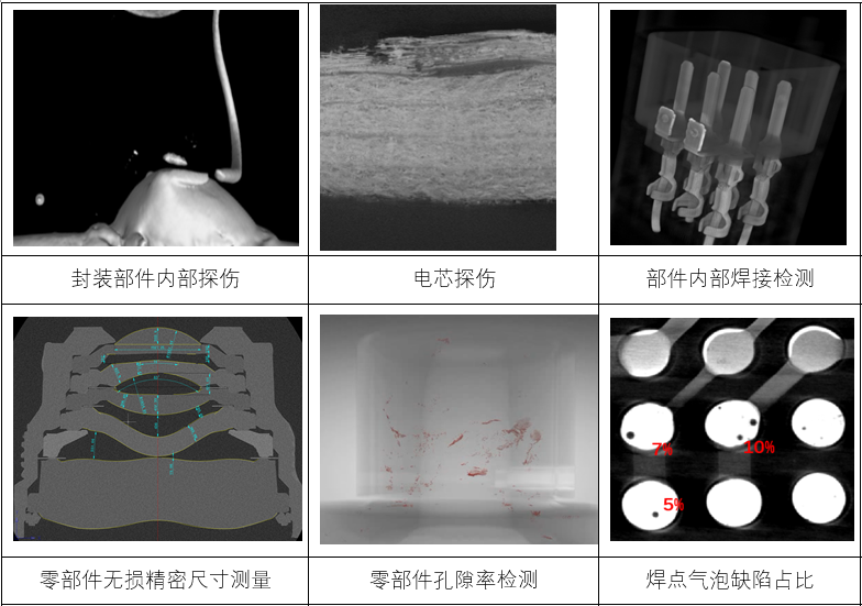 失效分析系列：CT无损检测