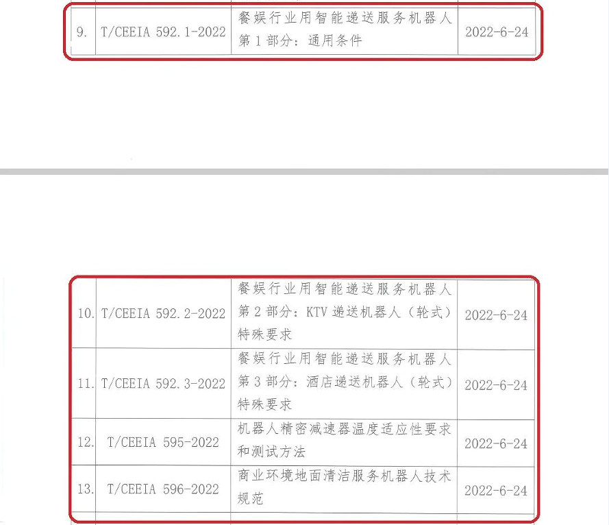 由米兰·(milan)中国机器人有限公司官网牵头起草的5项机器人团体标准已开始实施！