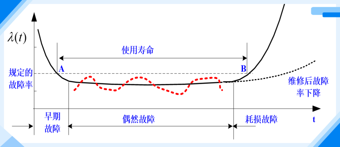 机器人可靠性通用导则标准解读的精华和亮点都在这了