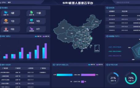 机器人上云后，是一番怎样的景象？