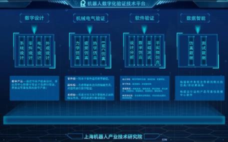 赋能机器人,数字验证推进产业提升