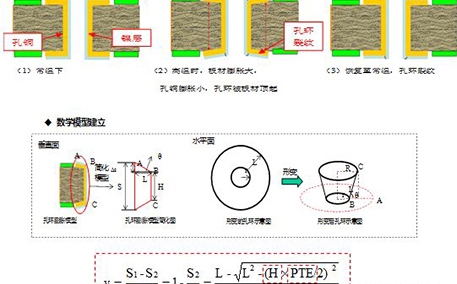PCB失效分析案例及方法