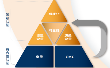 2025 年度机器人标准纳入中国机器人认证(CR认证)技术依据的征集通知